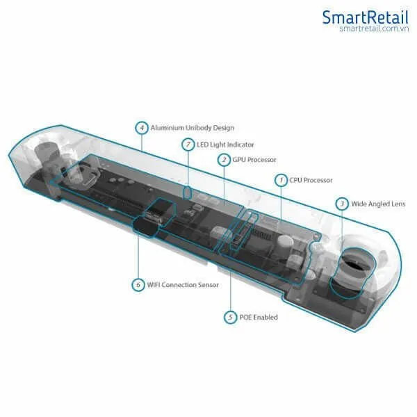 Thiết bị đếm người FootfallCam 3D Plus | Hệ thống đếm người cho chuỗi cửa hàng bán lẻ - SmartRetail