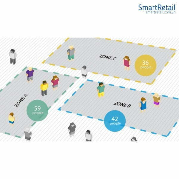 Thiết bị đếm người FootfallCam 3D Plus | Hệ thống đếm người cho chuỗi cửa hàng bán lẻ - SmartRetail