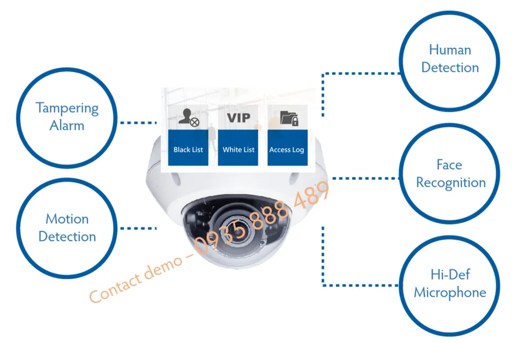 Camera nhận diện khuôn mặt - Camera GeoVision