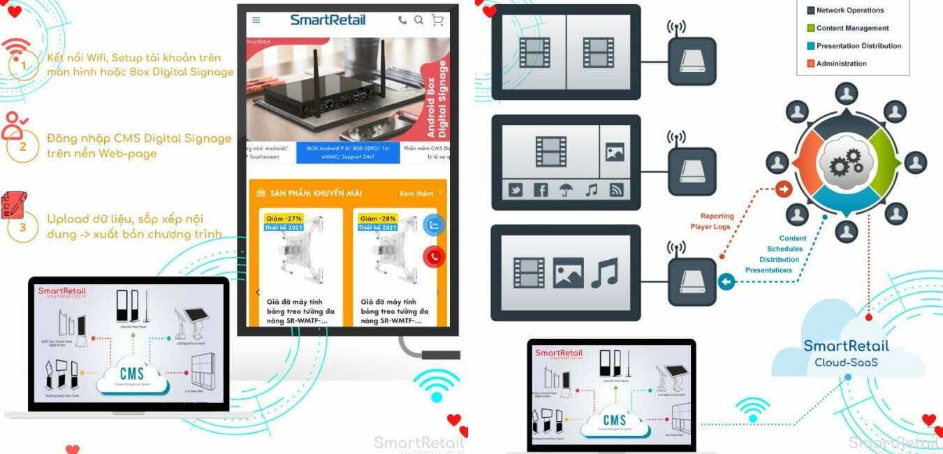 Digital Signage Software | Giải pháp quản lý hệ thống màn hình quảng cáo tập trung - SmartRetail CMS Digital Signage Software | Quản lý màn hình quảng cáo tập trung | SmartRetail