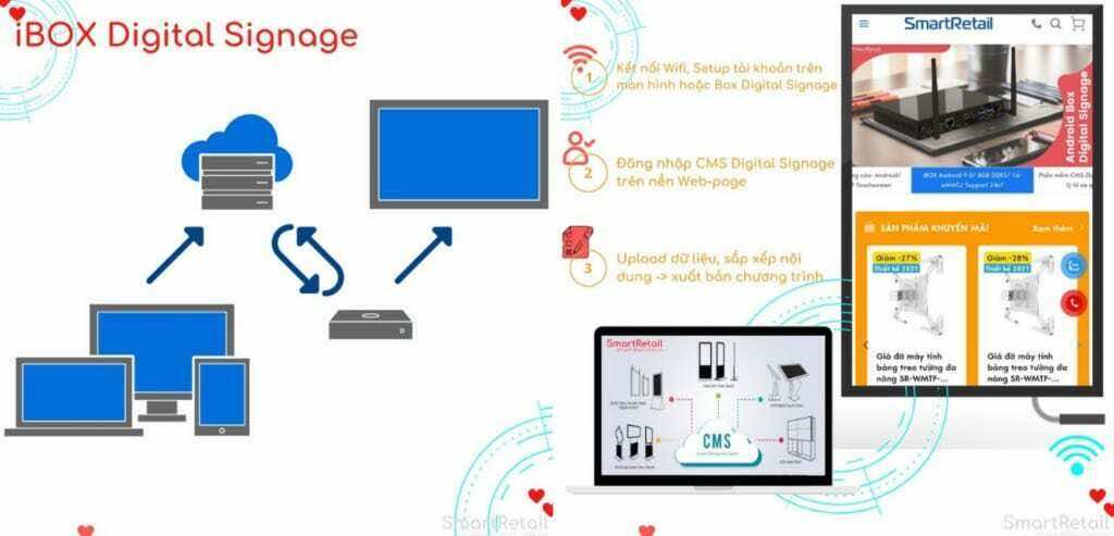 CMS Digital Signage Software | Quản lý màn hình quảng cáo tập trung | SmartRetail