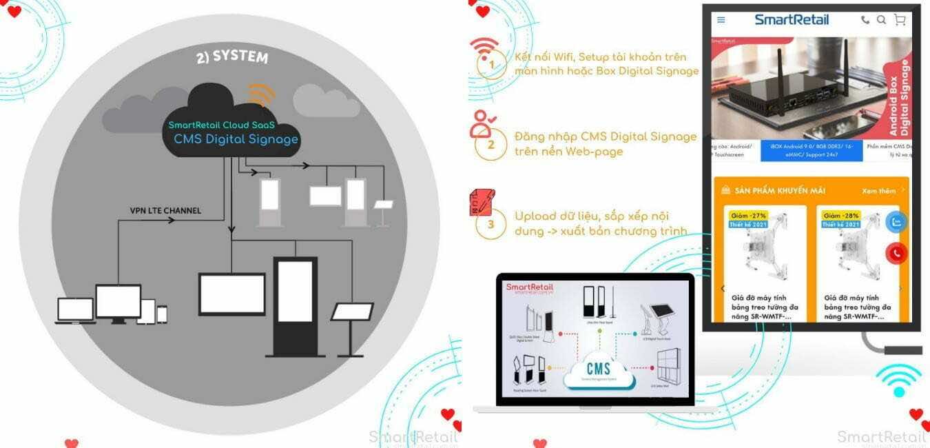 Phần mềm Digital Signage | CMS Digital Signage Platform - SmartRetail CMS Digital Signage Software | Giải pháp quản lý hệ thống màn hình quảng cáo | SmartRetail