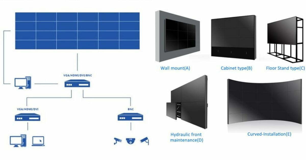 Màn hình ghép (LG Video WAll) chính hãng LG - SAMSUNG - PHILIPS - BOE - INNOLUX - AOC | SmartRetail