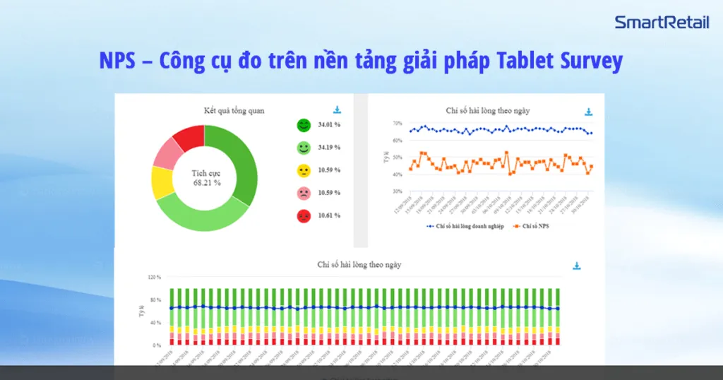 nps-do-tren-nen-tang-giai-phap-tablet-survey-min