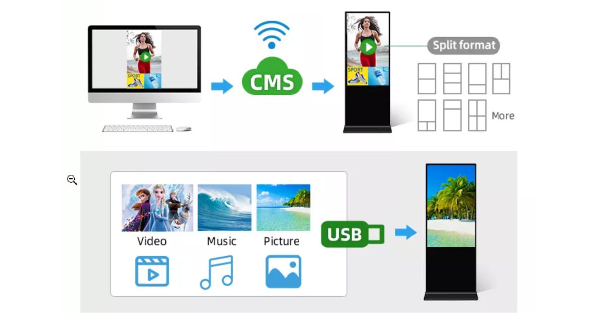 Màn hình quảng cáo chân đứng 55 Inch màu trắng | Màn hình Standee điện tử 55 Inch - SmartRetail