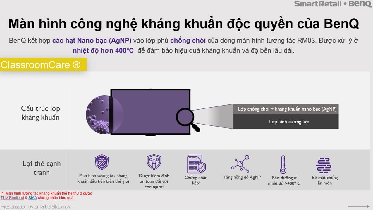 Màn hình tương tác thông minh BenQ 65 Inch/ Màn hình tương tác BenQ cho giáo dục, đào tạo - SmartRetail Màn hình tương tác thông minh BenQ - SmartRetail