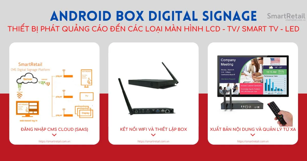 Android Box phát quảng cáo đến các loại màn hình LCD-LED-Smart TV-Monitor - SmartRetail
