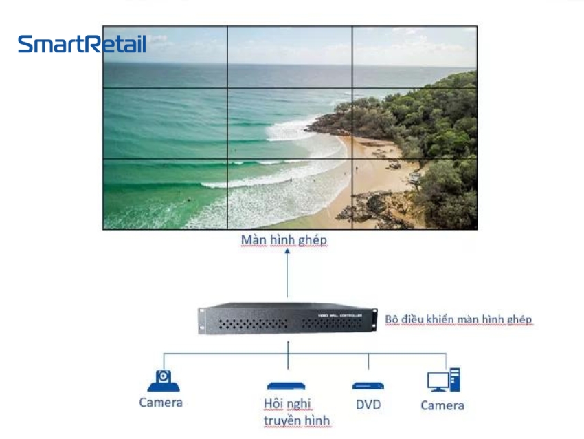 bộ ghép màn hình video wall