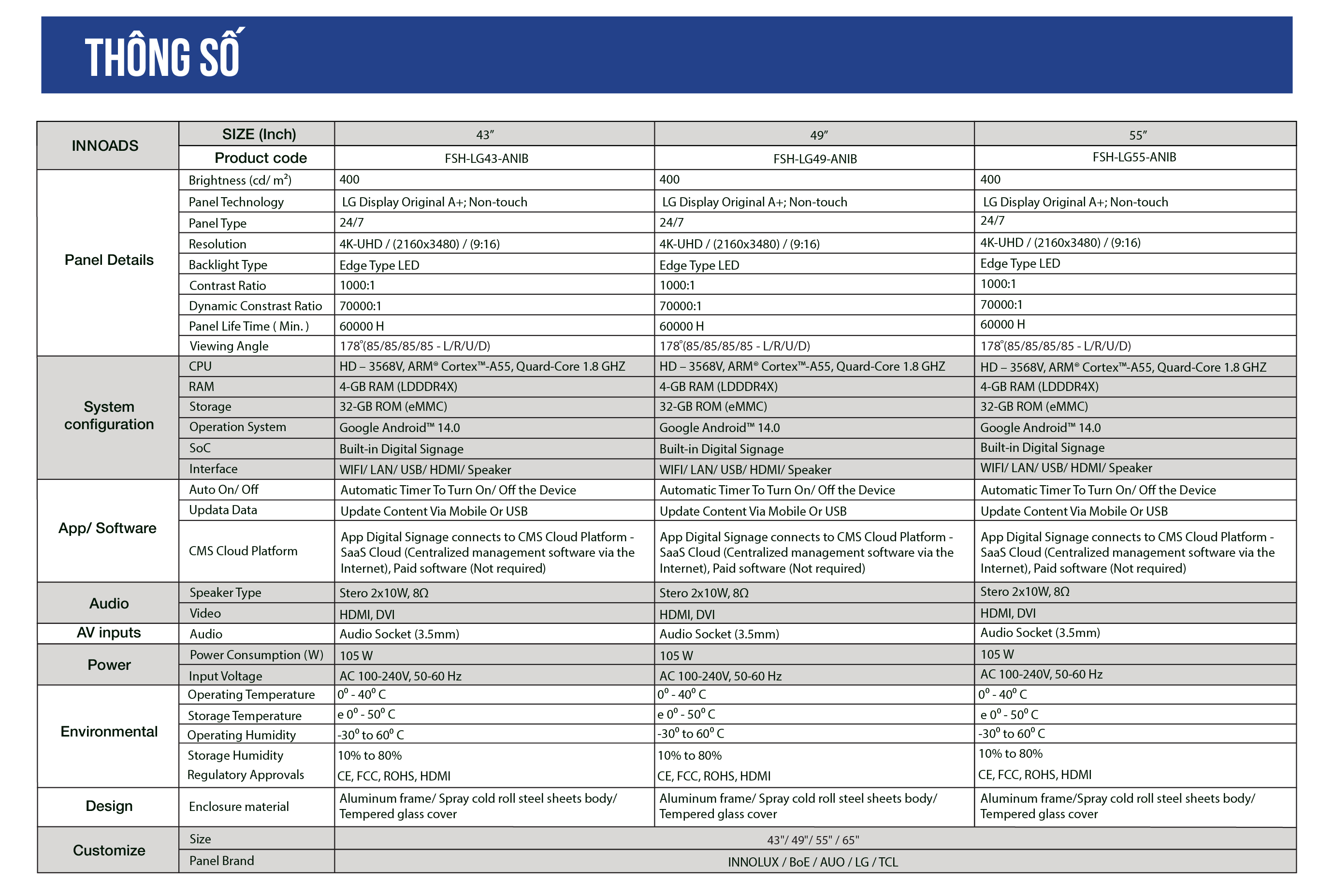 Thông số kỹ thuật | SmartRetail 