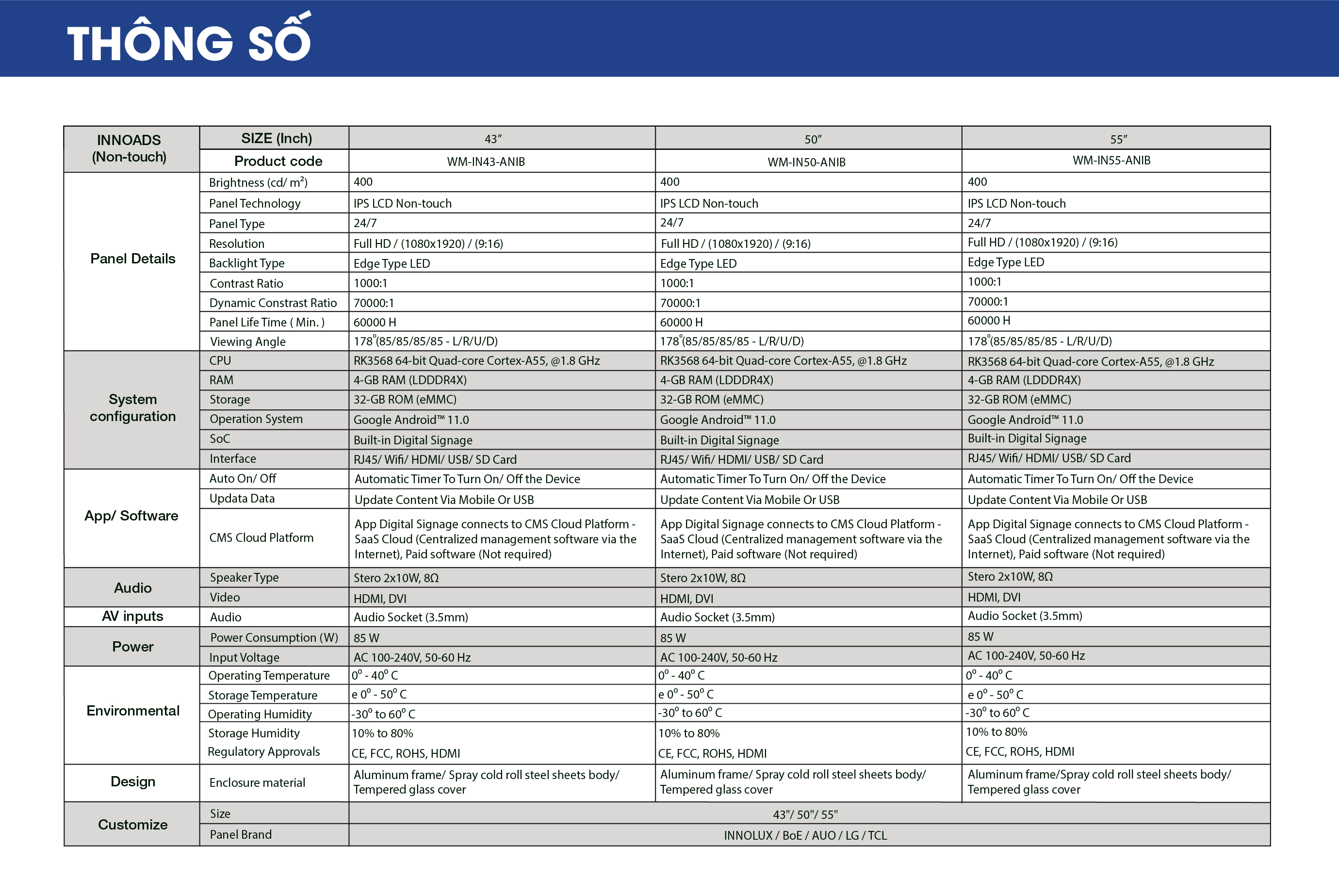 Man Hinh Quang Cao | Man Hinh Treo Tran | Man Hinh Treo Tran Hai Mat | Smartretail