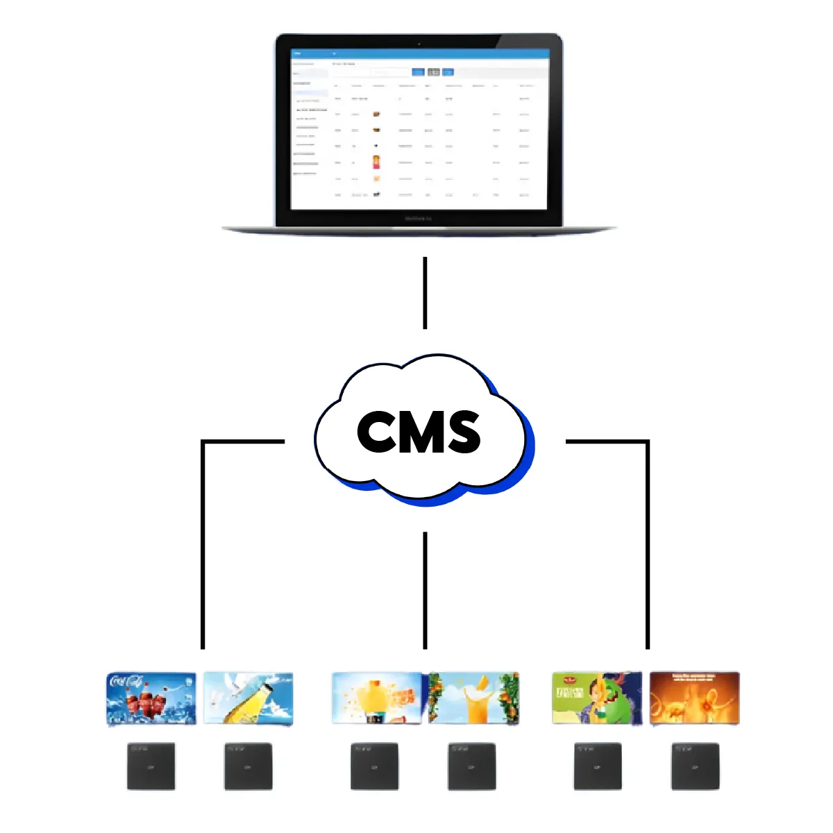 Digital Signage