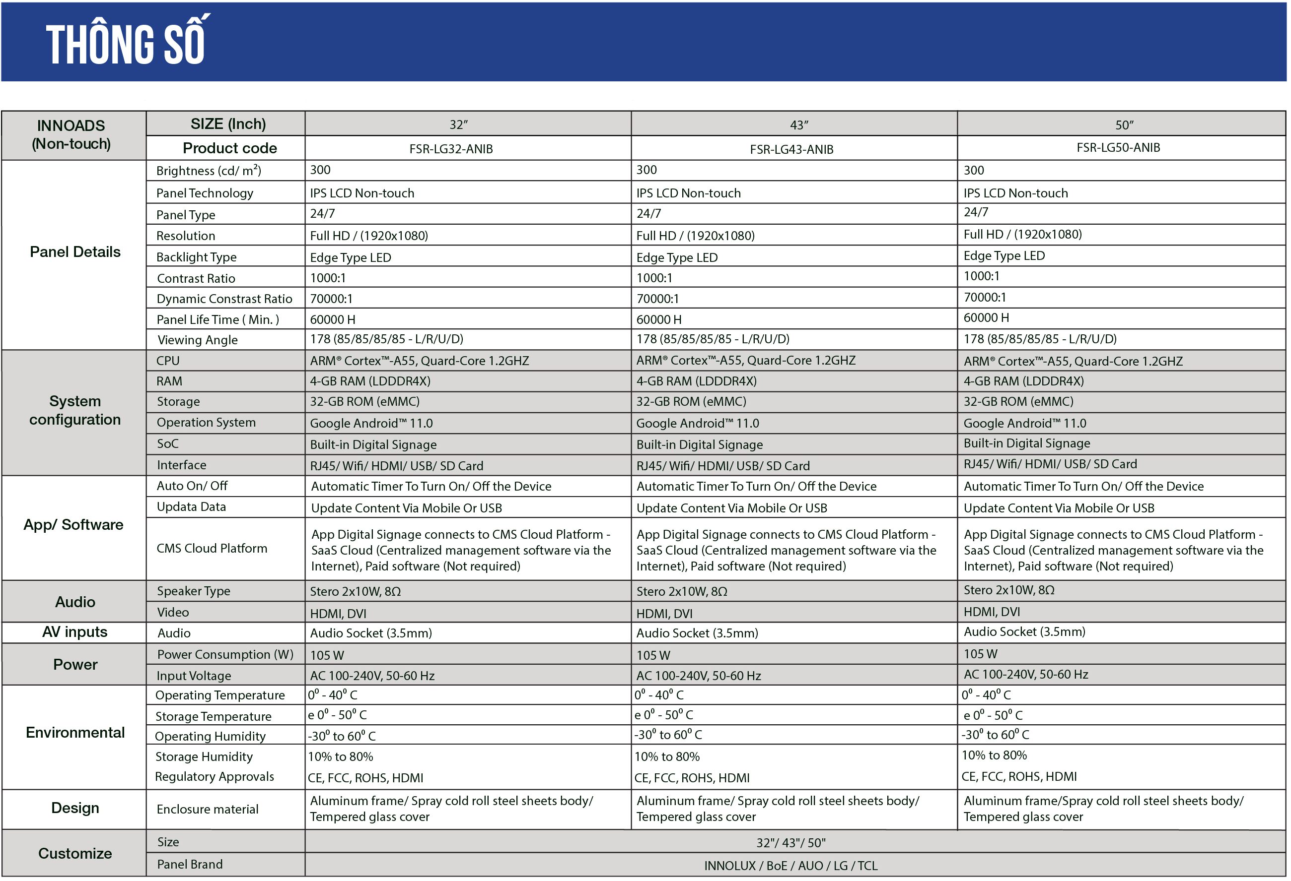 Bảng Thông Số Kỹ Thuật