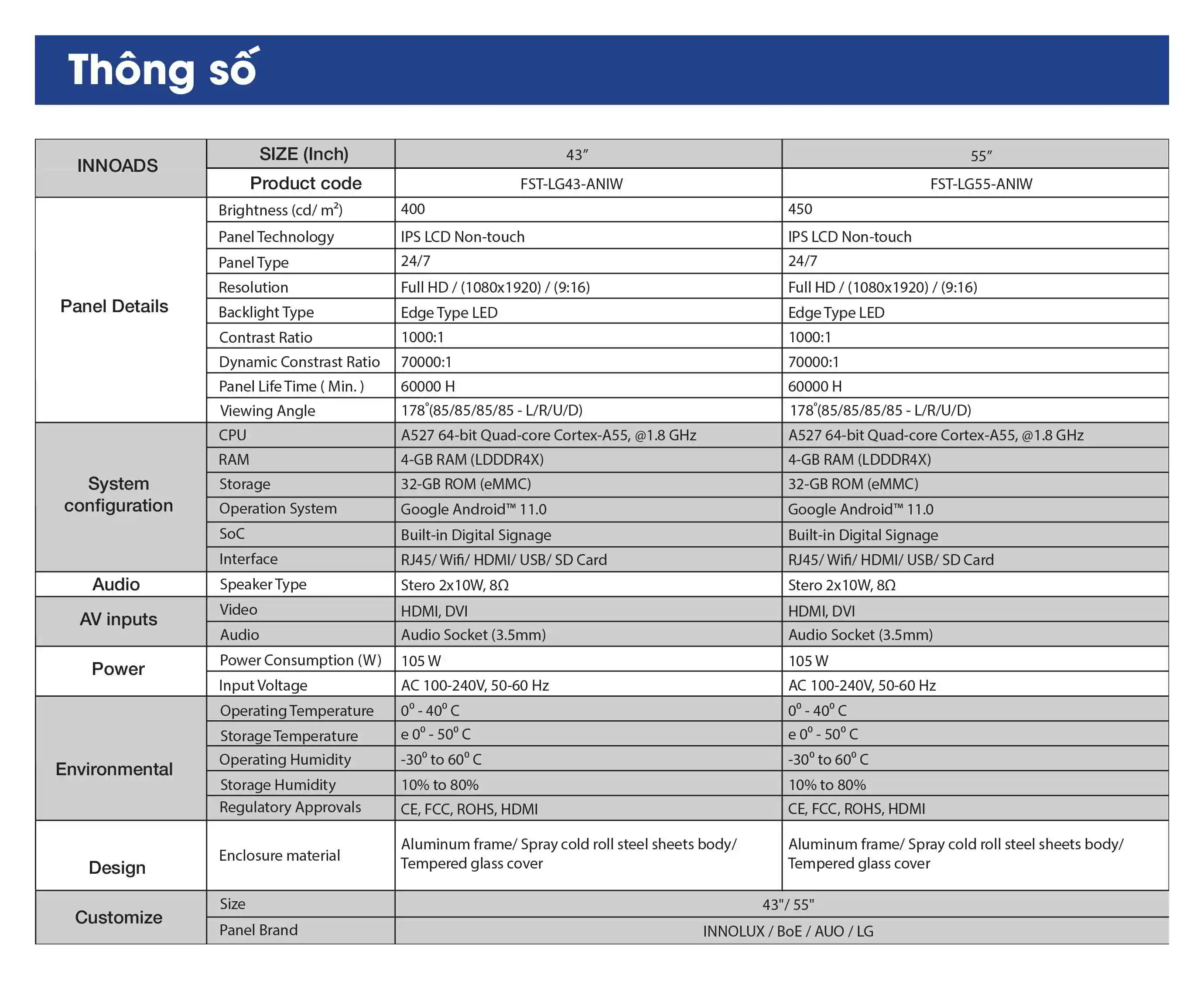 Thông số kỹ thuật màn hình chân đứng trong suốt
