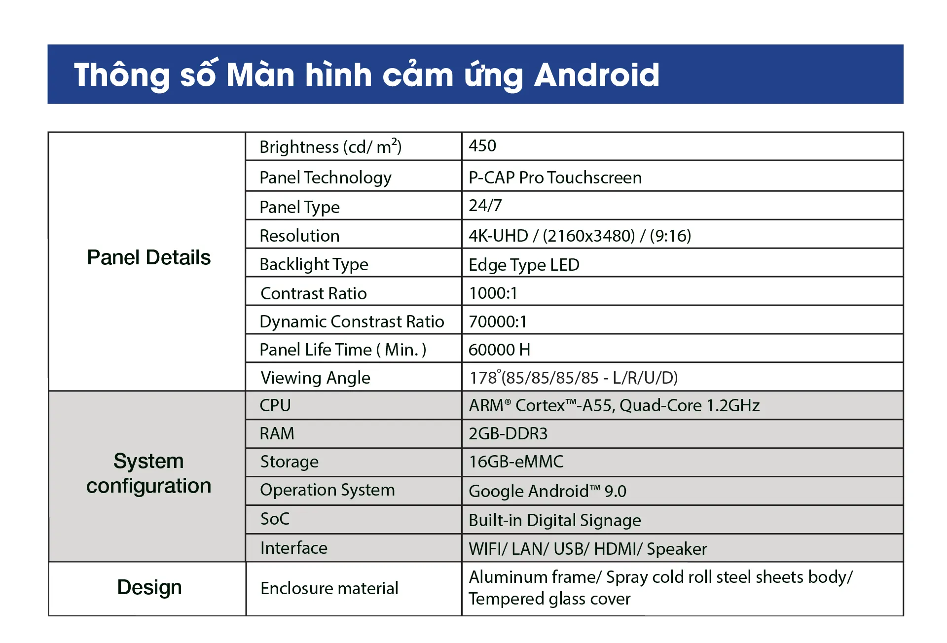thông số màn hình kỹ thuật android