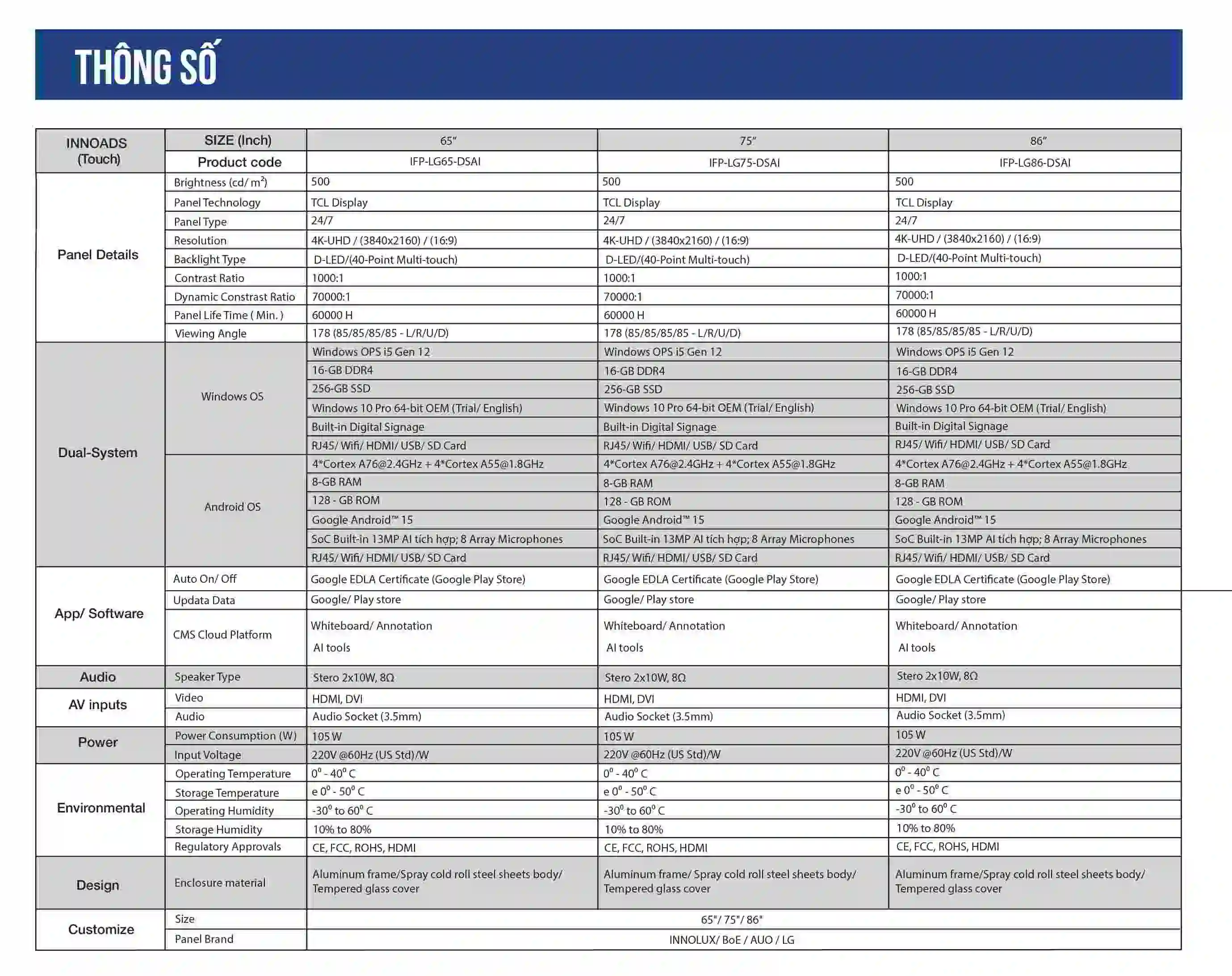 Thông số kỹ thuật màn hình tương tác SmartBoard | SmartRetail