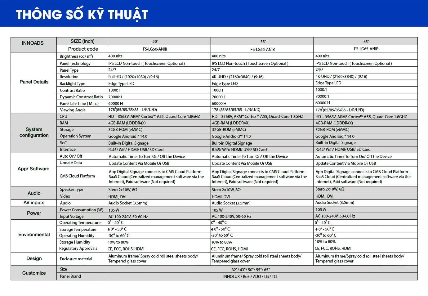 Thông số kỹ thuật sản phẩm