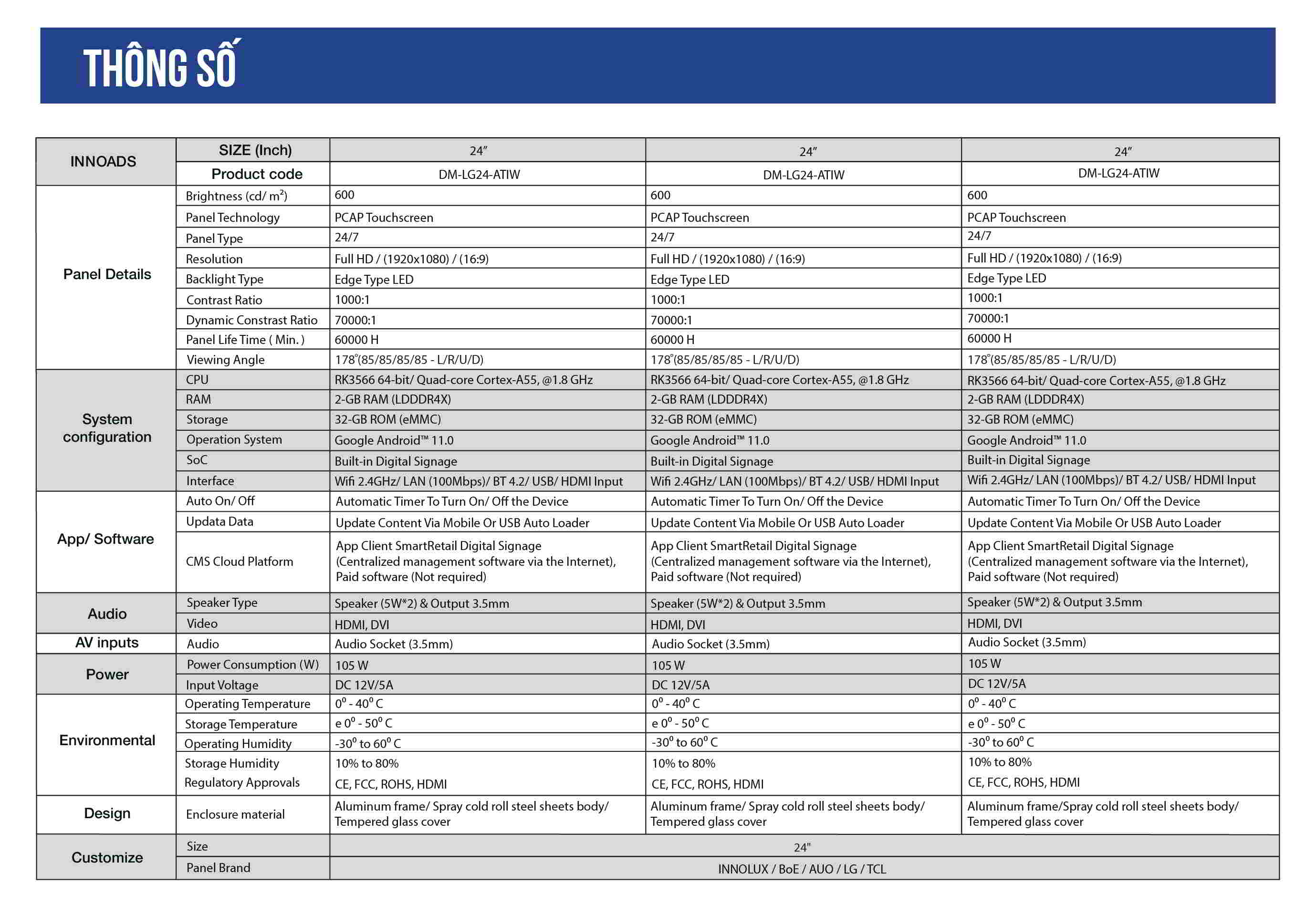 Thông số kỹ thuật màn hình menu điện tử 