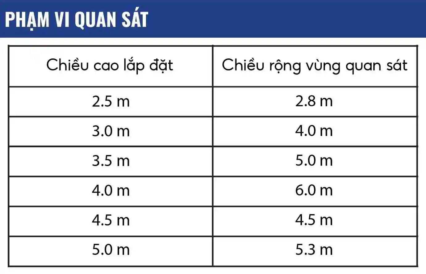 Phạm vi quan sát của WiSight 2 Mini | SmartRetail Phạm vi quan sát của WiSight 2 Mini