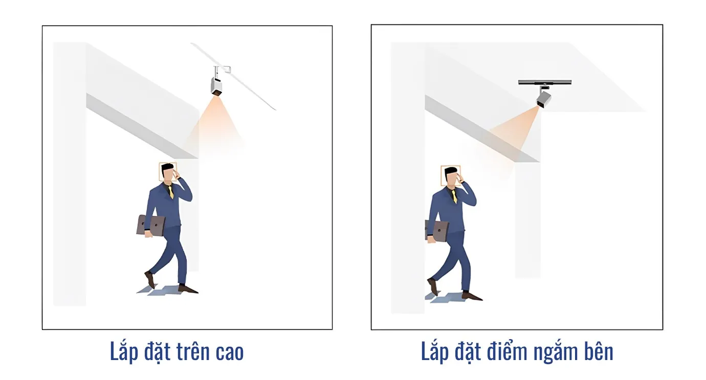 Phương pháp lắp đặt camera đếm người | SmartRetail Phương pháp lắp đặt camera đếm người