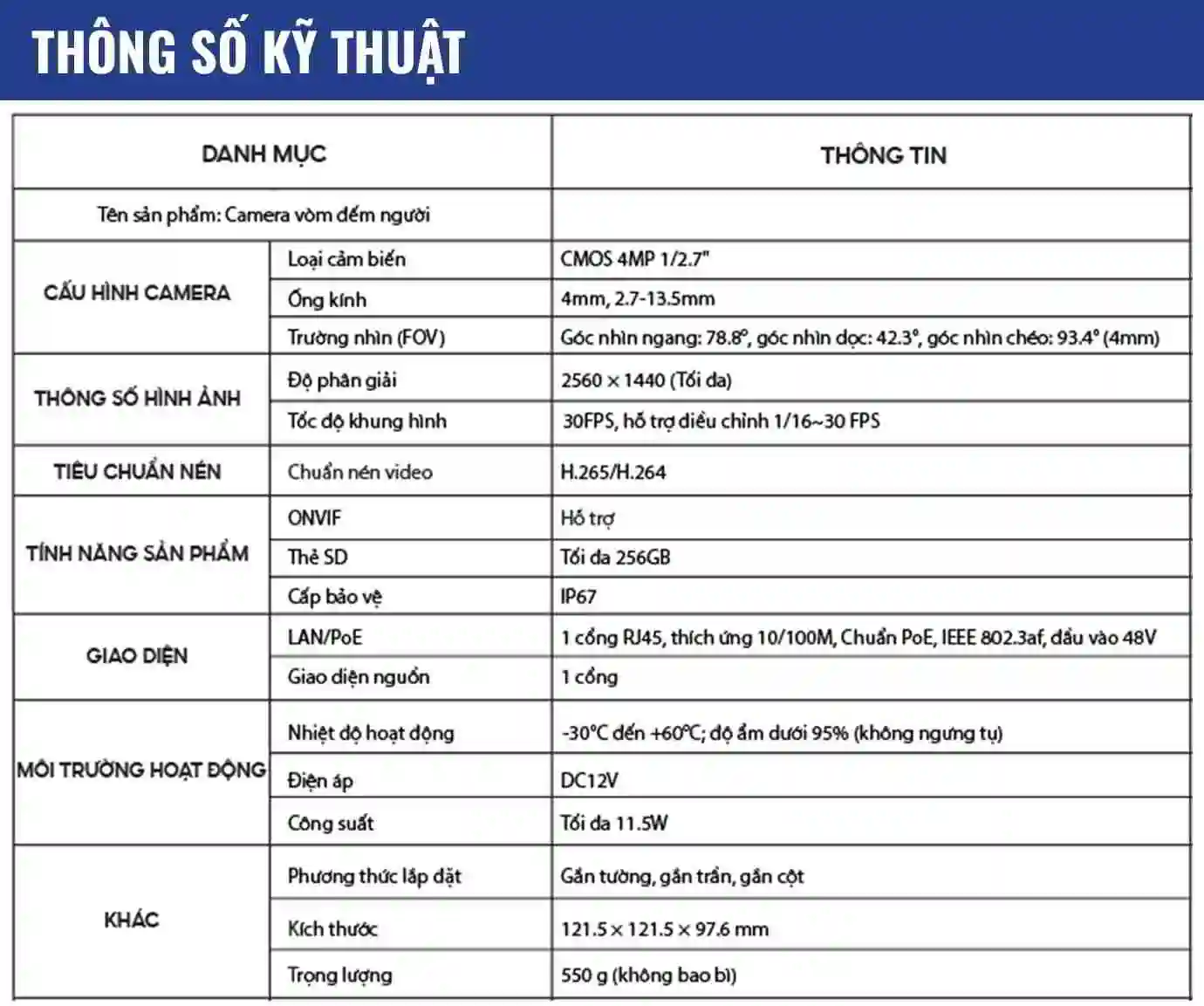Thông số kỹ thuật | SmartRetail Thông số kỹ thuật