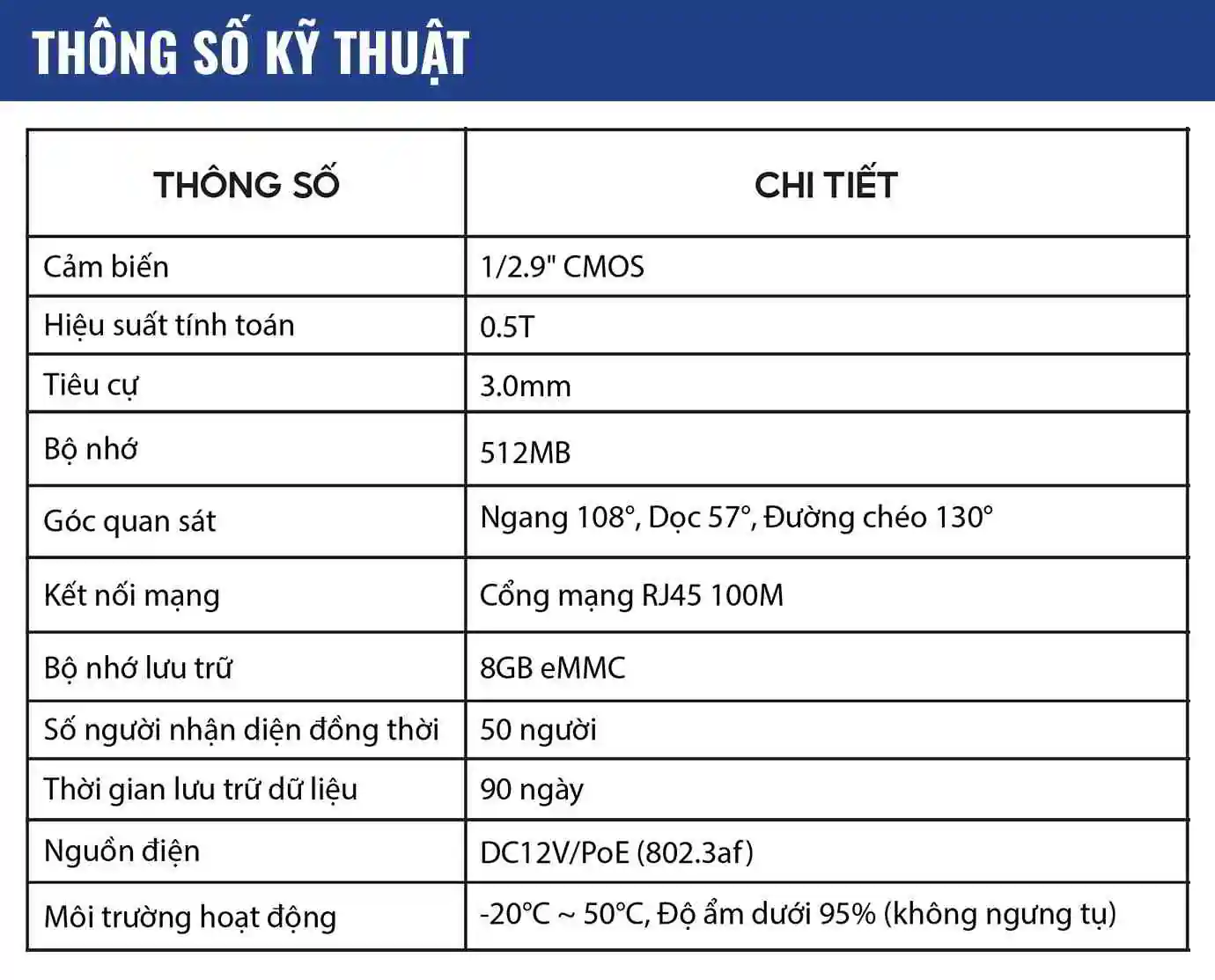 Thông số kỹ thuật thiết bị đếm người | SmartRetail Thông số kỹ thuật thiết bị đếm người