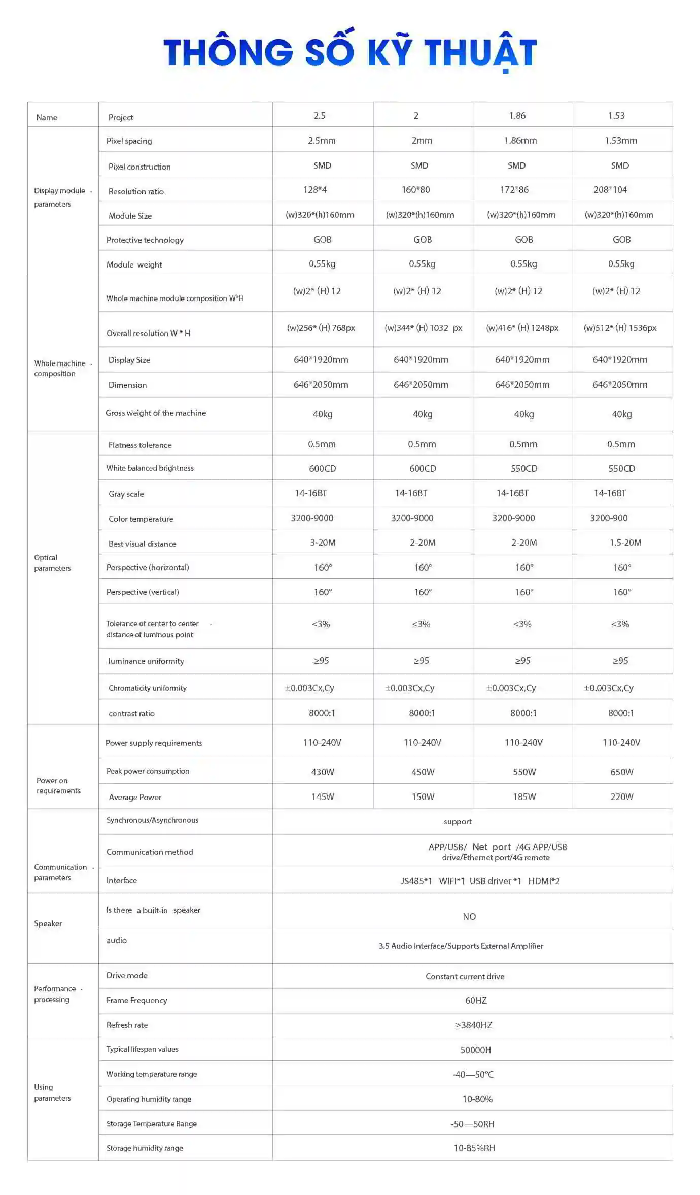 Thông số kỹ thuật sản phẩm | SmartRetail Thông số kỹ thuật