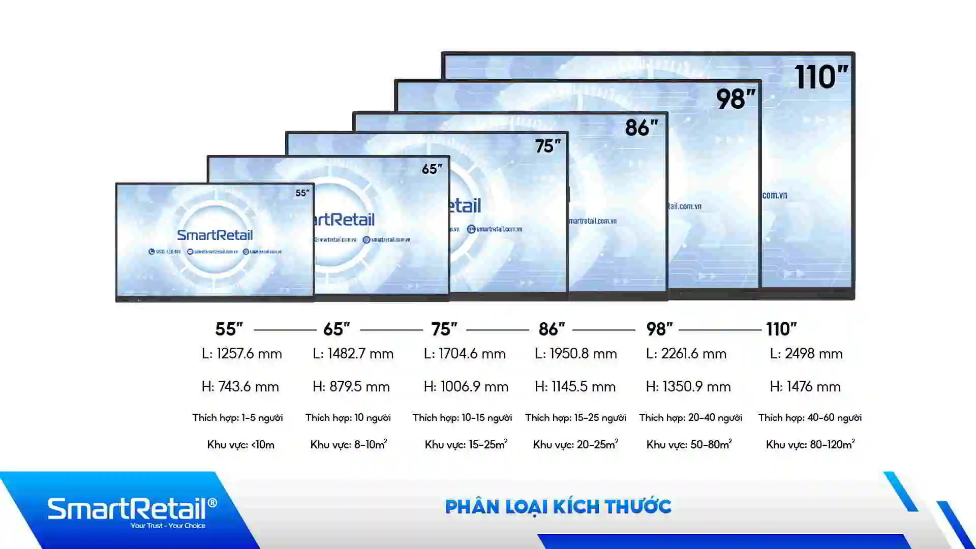 phân loại kích thước màn hình tương tác phân loại kích thước màn hình tương tác