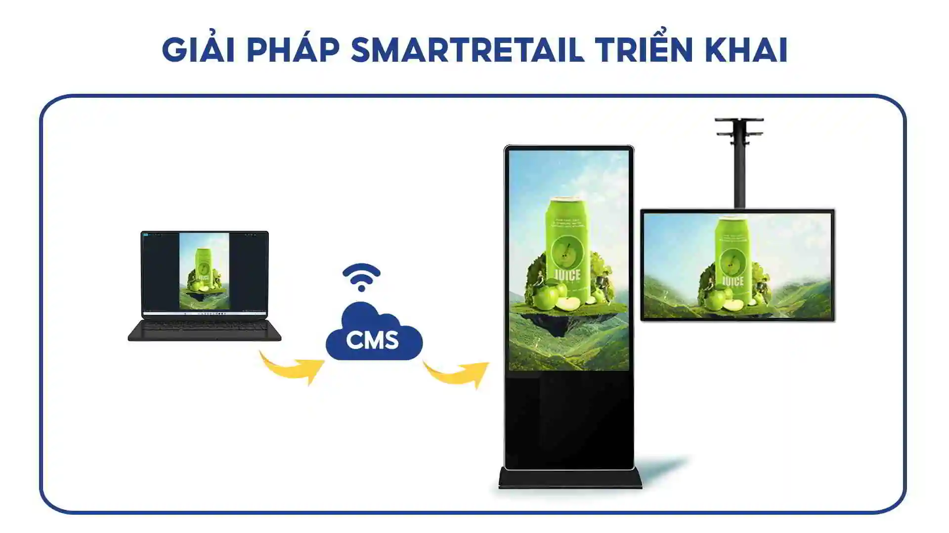Giải pháp quản lý nội dung bằng phần mềm CMS Digital Signage | SmartRetail Giải pháp quản lý nội dung bằng phần mềm CMS Digital Signage