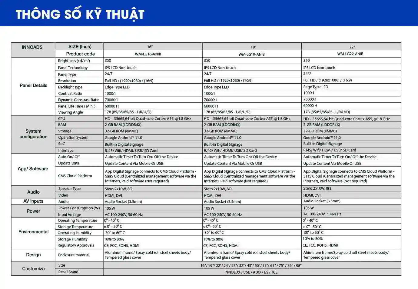 Thông số kỹ thuật | SmartRetail Thông số kỹ thuật