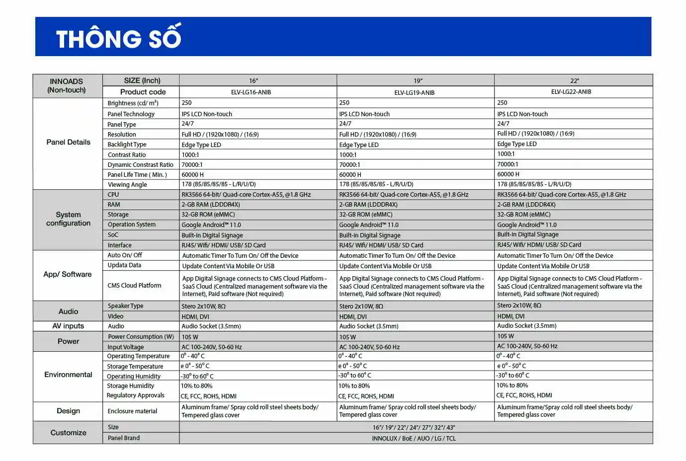 Thông số kỹ thuật | SmartRetail Thông số kỹ thuật
