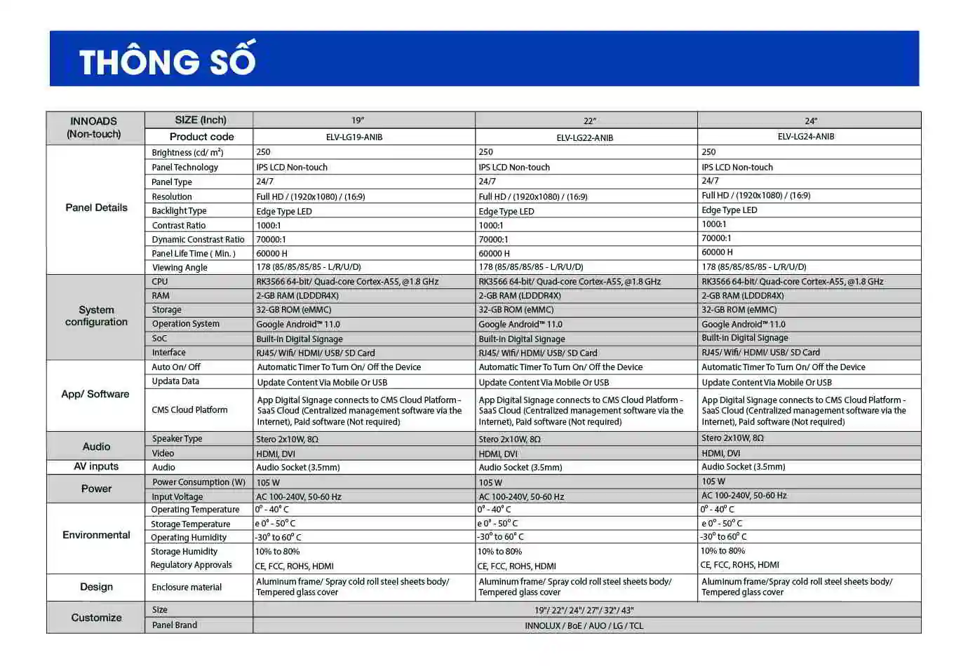 Thông số kỹ thuật màn hình quảng cáo thang máy | SmartRetail Thông số kỹ thuật màn hình quảng cáo thang máy