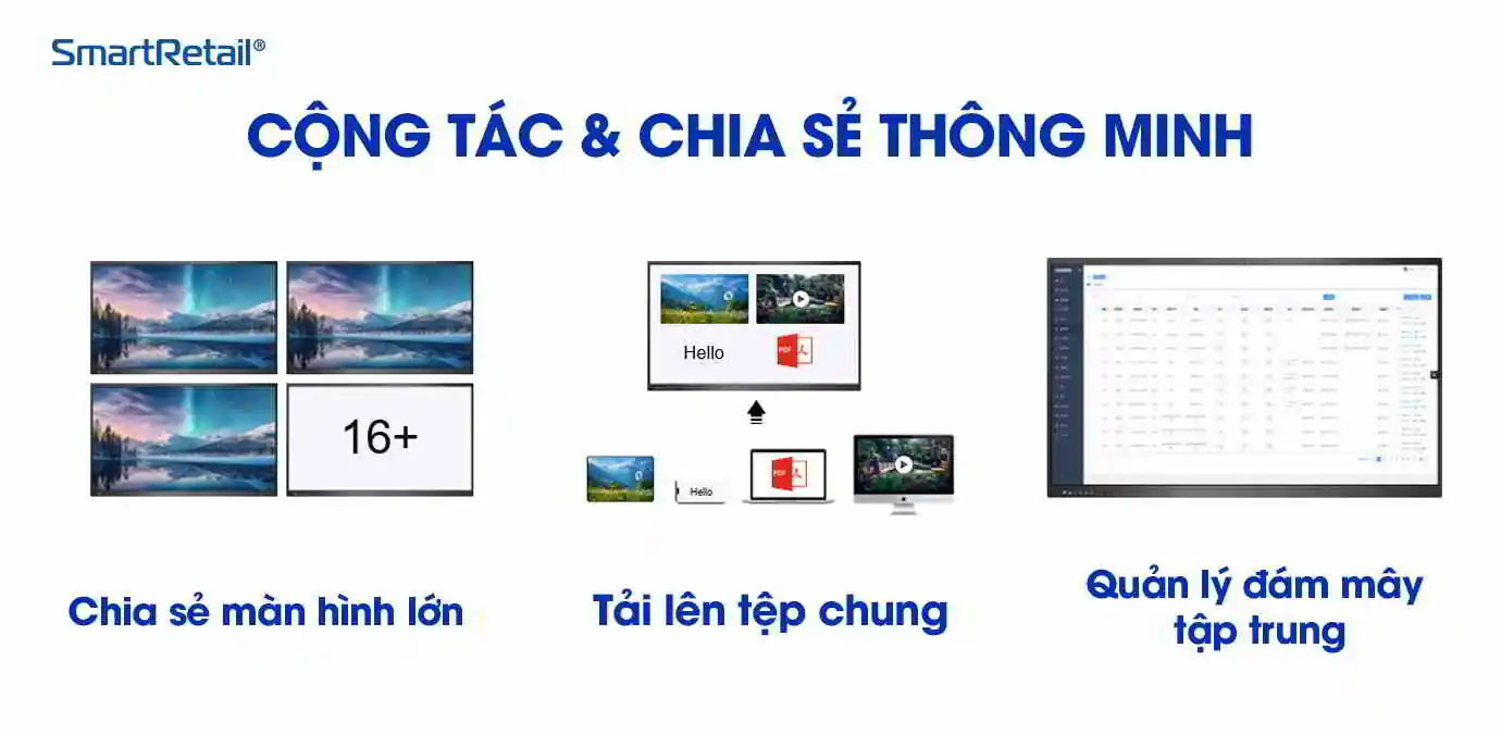Cộng tác & chia sẻ thông minh của màn hình tương tác | SmartRetail Cộng tác & chia sẻ thông minh