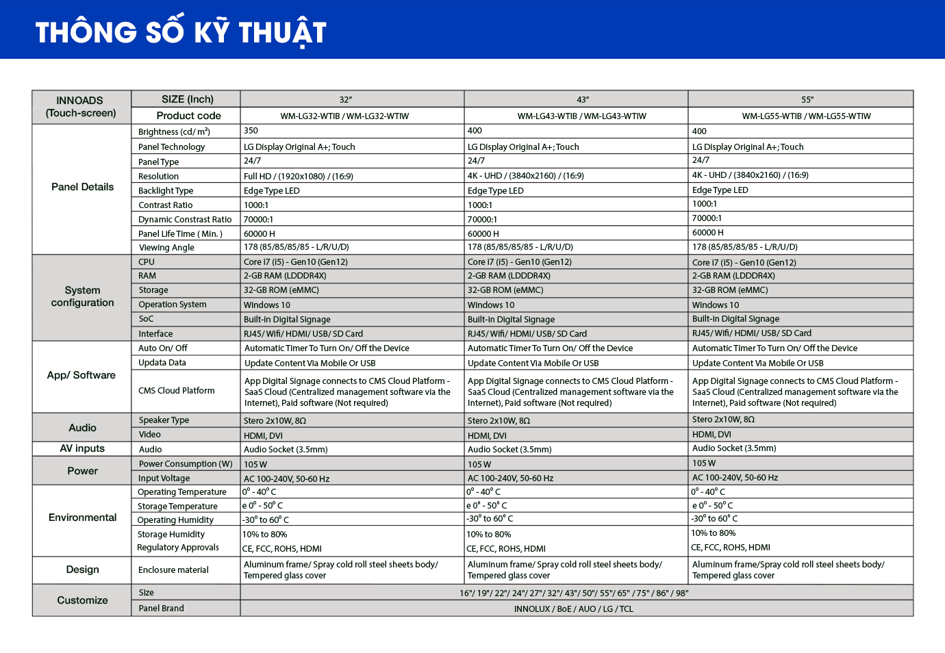 Bảng thông số kỹ thuật chi tiết | SmartRetail Bảng thông số kỹ thuật chi tiết