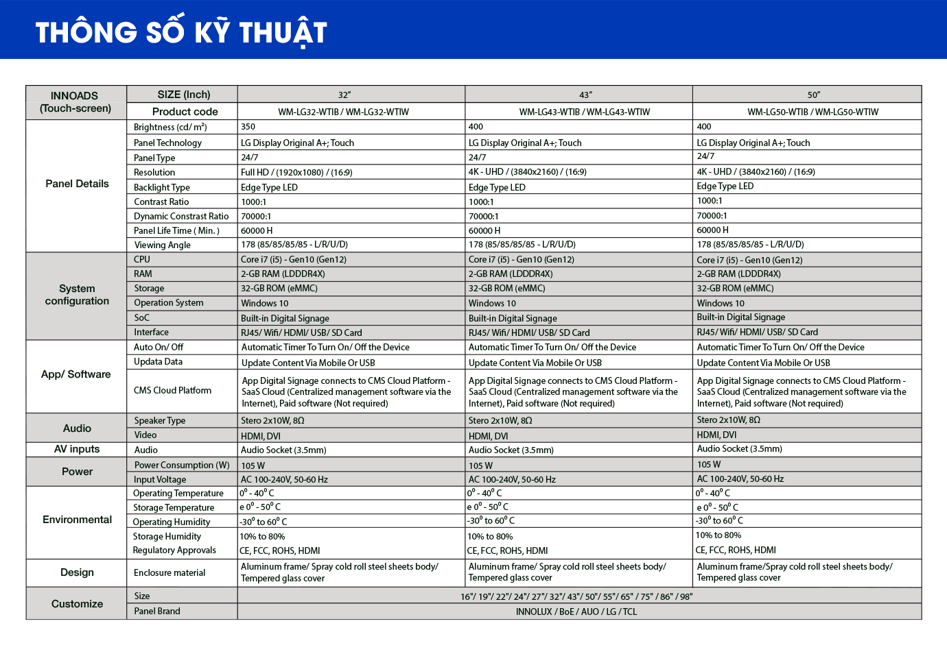 Bảng thông số kỹ thuật chi tiết | SmartRetail Bảng thông số kỹ thuật chi tiết