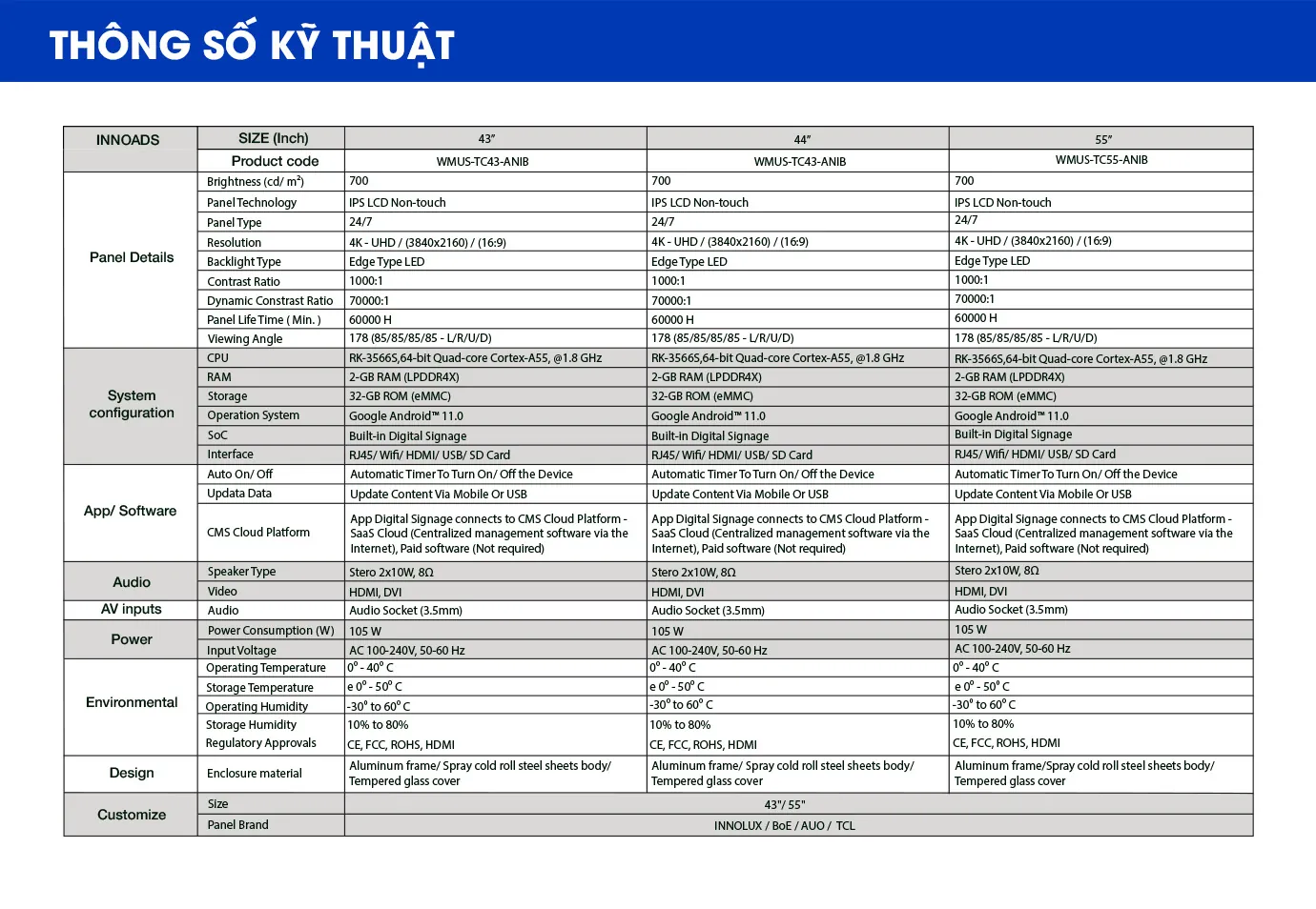 Thông số kỹ thuật | SmartRetail Thông số kỹ thuật
